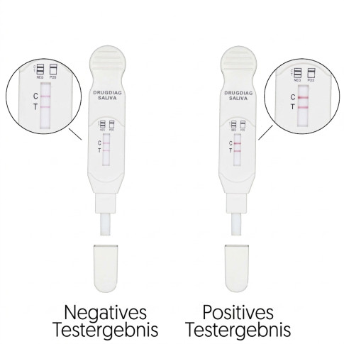 Drogentest Speichel THC (Cannabis) 15 ng/ml