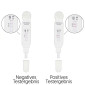 Drogentest Speichel THC (Cannabis) 15 ng/ml