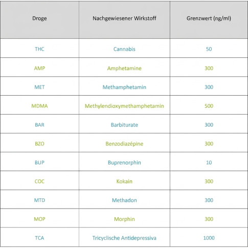 Urin-Drogentest 11-fach (Multi-Panel) – CE-zertifiziert