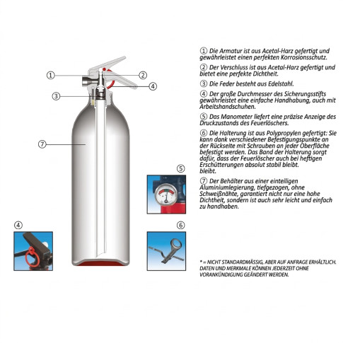 Kfz-Feuerlöscher 1 kg – Pulver ABC mit Manometer