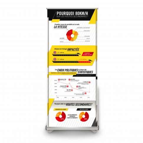 Roll-Up Display – Verkehrssicherheit Tempo 80 km/h