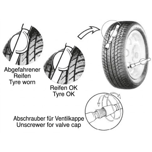 Personalisierter Reifenverschleißtester mit Gebrauchsanweisung