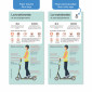Aufklärungsflyer – Regeln und Ausrüstung für E-Scooter