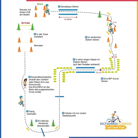 Fahrradführerschein Übungsset – Modul 1