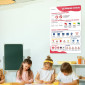 Lehrposter Verkehrszeichen – Schulisches Unterrichtsmaterial Straßenverkehr