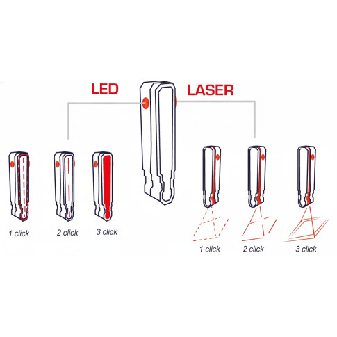 Fahrrad-Rücklicht mit Laser-Sicherheitszone