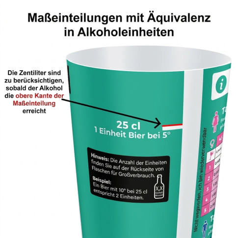 Messbecher für die Prävention in Belgien