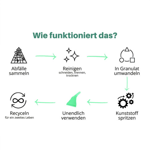 Recycelte Eiskratzer – Nachhaltig & bruchfest