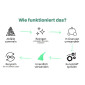 Recycelte Eiskratzer – Nachhaltig & bruchfest