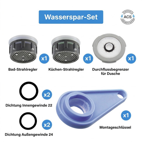 Wasserspar-Set – bedruckbar & individualisierbar
