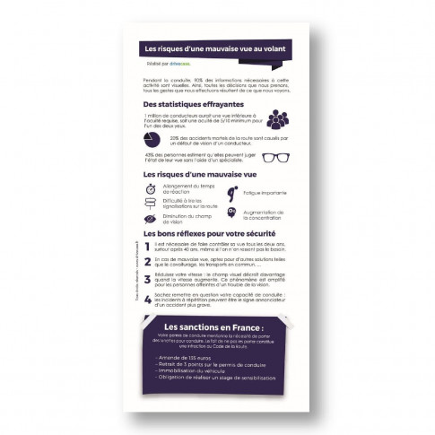 Aufklärungsflyer – Sehschwäche am Steuer